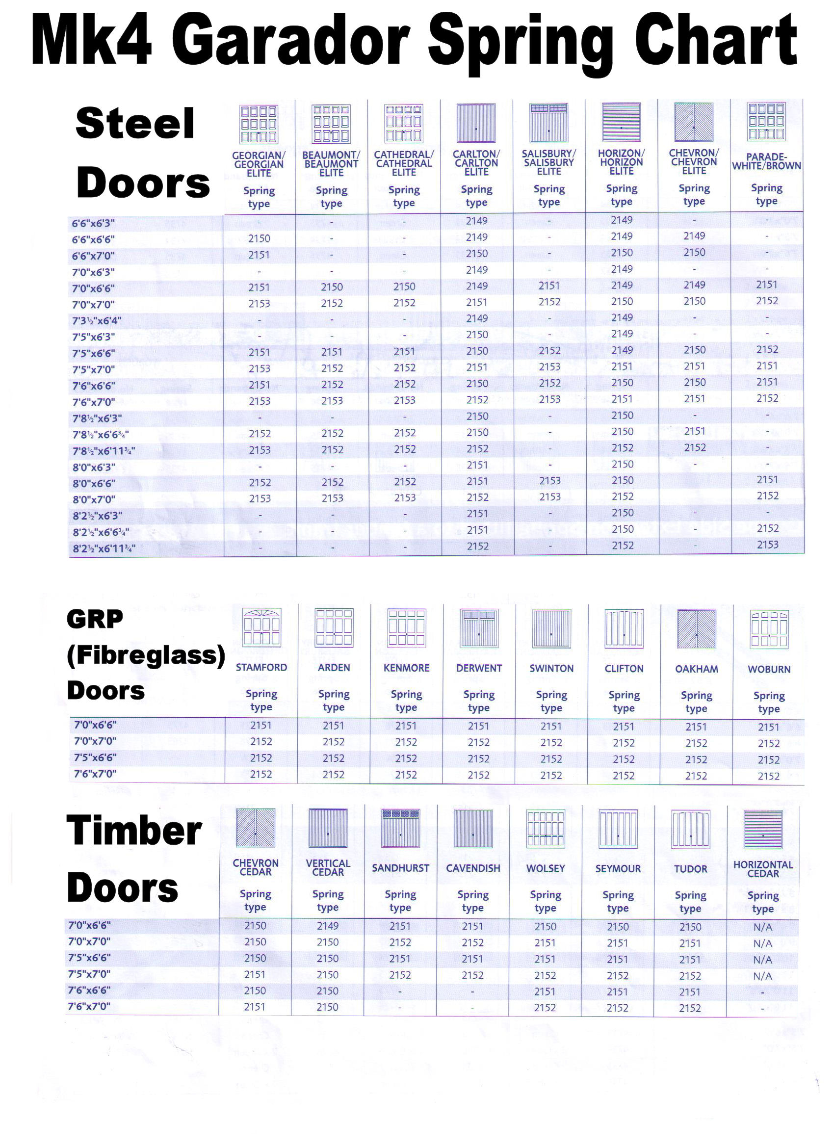 Garador MK4 / FType Garage Door SPRING by UK Garage Door Parts